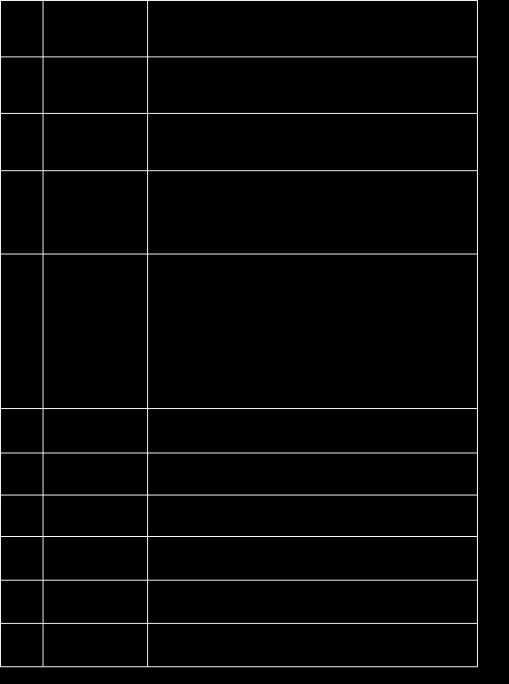 5 Short to navigate menu and station Long press to control the LCD dimmer 6 4/PREVIEW Short press for 4 th preset station Long press to show station list 7 3/SF Short press for 3 rd preset station