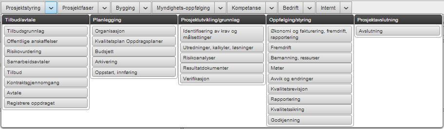 5.3. Prosjektstyring Hovedmenyene er uthevet med svart. Undermenyer tilhørende hovedmenyene i uthevet grått. Rekkefølgen i menyen følger prosess stegene for prosjektstyring ifra venstre til høyre.