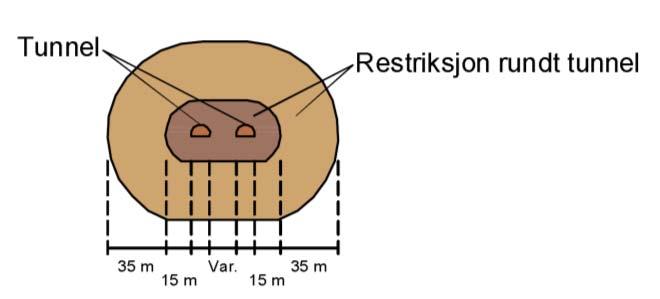 Hensynssoner Pbl. 12 6. 19 Andre sikringssoner sikringssone rundt tunnel H190_1 19.