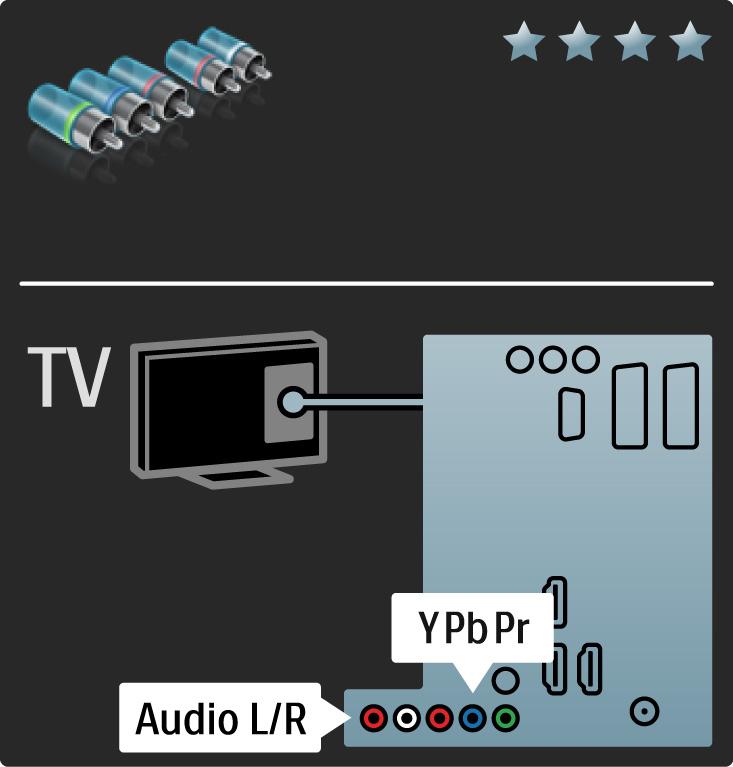 5.2.3 YPbPr komponentvideo Bruk komponentvideo YPbPr-tilkoblingen sammen med en Audio Left- og Right-tilkobling for lyd.