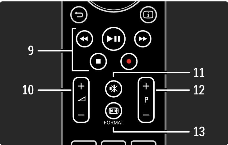 2.1.1 Oversikt over fjernkontrollen 3/6 9 Lyd- og videoknapper T, P, Q, S, R Trykk for å spille av multimediefiler (fra USB-enhet). Brukes også til å kontrollere EasyLink HDMI-CECkompatible enheter.