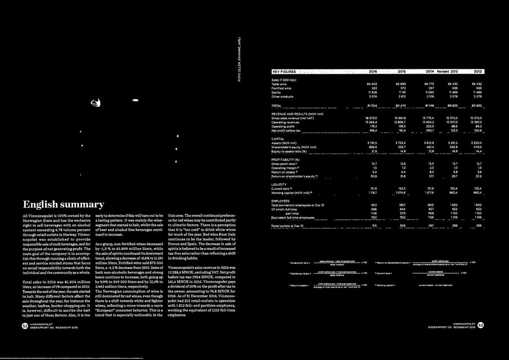11486 2 516 2 078 2 078 TOTAL 81304 80 474 81146 80632 80 632 REVENUE AND RESULTS (NOK m1ll) Gross sales revenue (inc! VAT) 16 573,0 15 991.