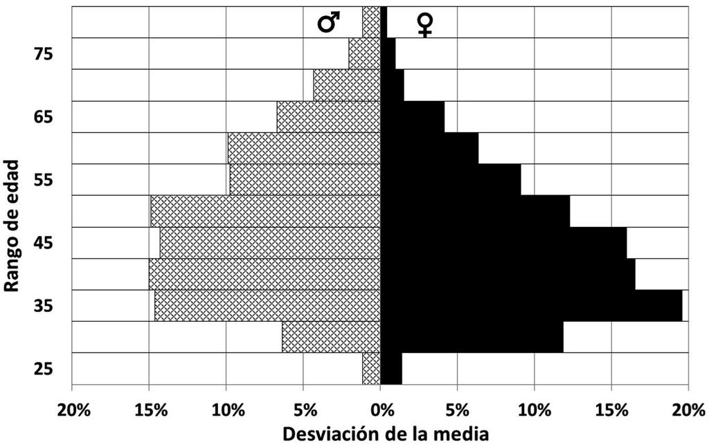 investigadores que se han ido del país