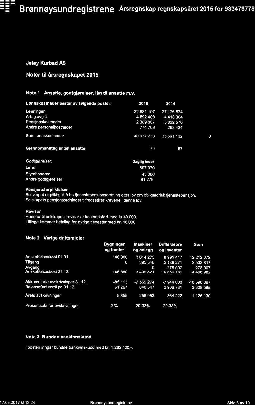 Bronnoysundregistrene Arsregnskap regnskapsaret 215 for983478778 Jeley Kurbad AS Noter til drsregnskapet 215 Note 1 Ansatte, godtgjerelser, Ian til ansatte m.v.