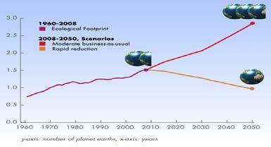 mangfold 8. august 2016: Earth overshoot day.