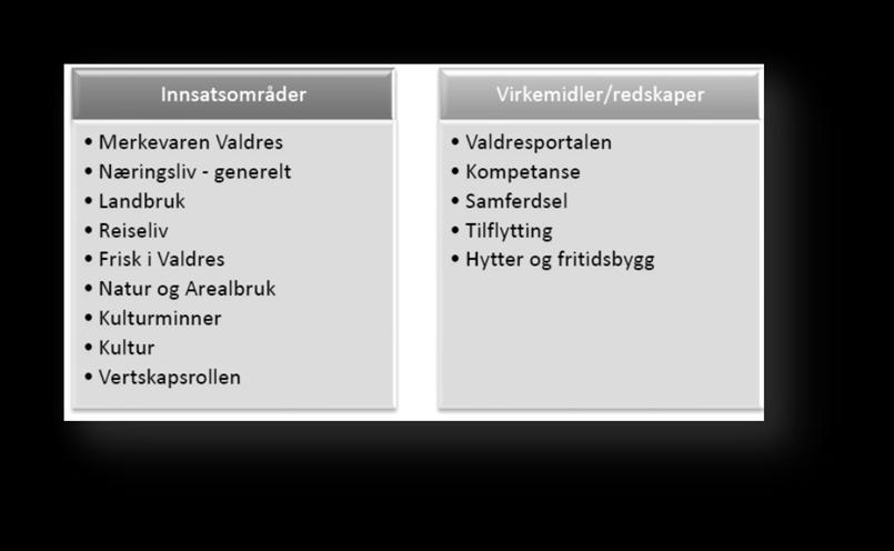 Rapporten inneholder ellers mange detaljer til forbedring som VNK kommer til å arbeide videre med internt. Det er særlig hovedfunn 2 som nødvendiggjør en felles prosess rundt evalueringen.