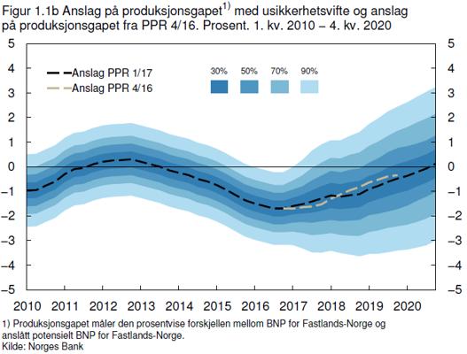 Markedskommentar Markedskommentar mars 2017 Rentebildet i 1.