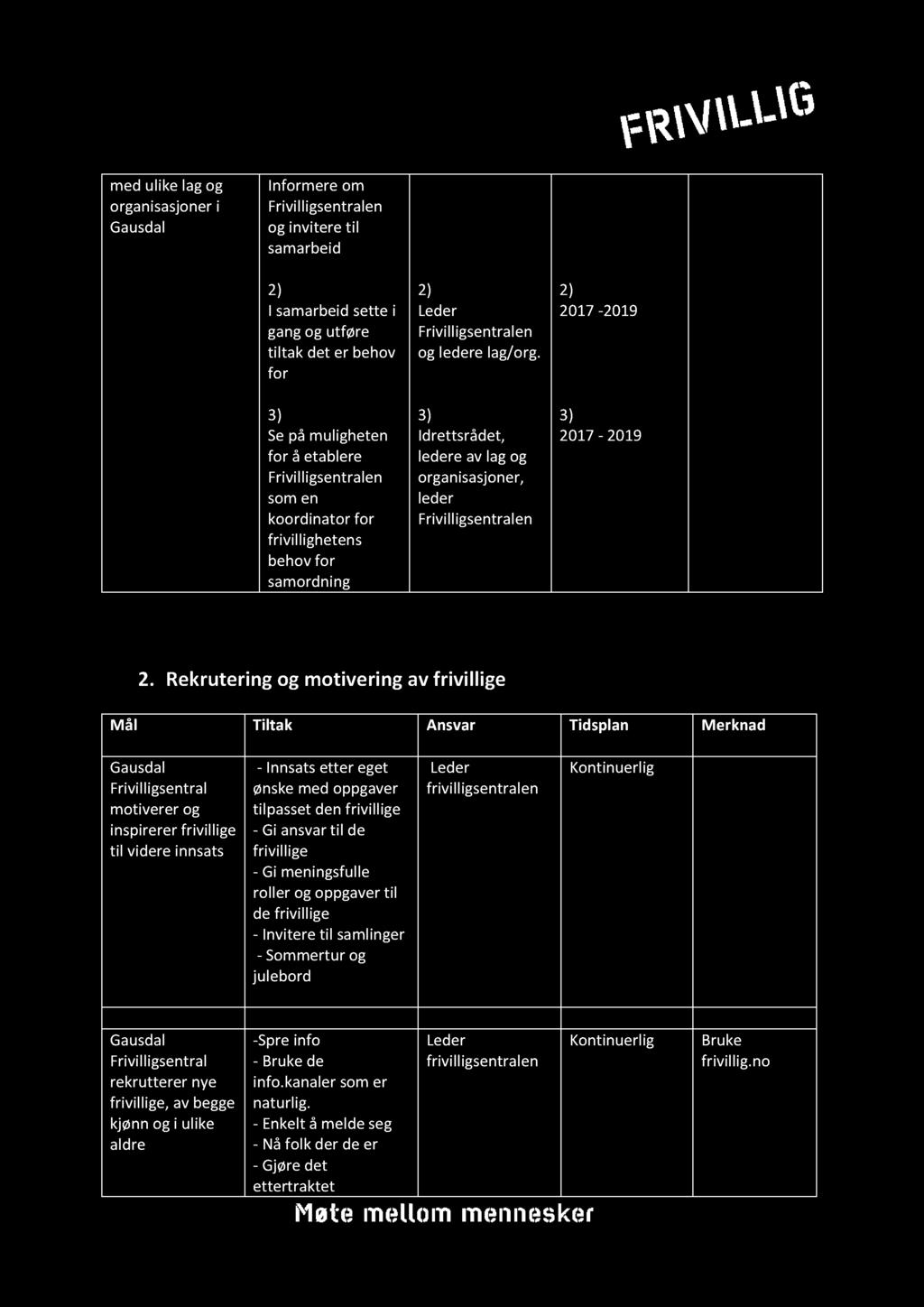 med ulike lag og organisasjoner i Informere om en og invitere til samarbeid 2) I samarbeid s ette i gang og utføre tiltak det er behov for 3) Se på muligheten for å etablere en som en koordinator for