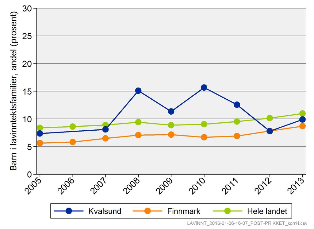 En del kommunale avgifter og gebyrer faktureres ofte på årlig eller halvårlig basis og kan dermed komme som en stor og kanskje uforutsett utgift for en del husholdninger.