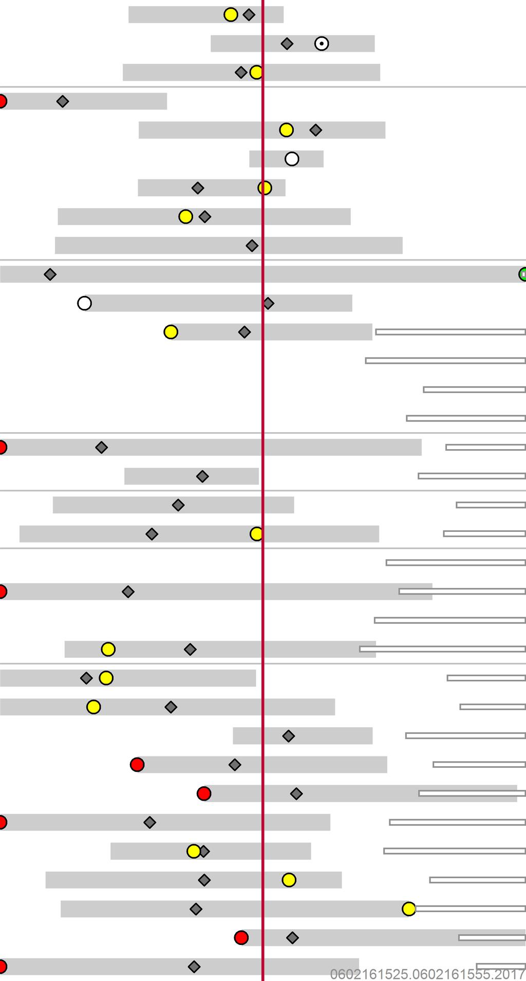 Folkehelsebarometer for din kommune I oversikten nedenfor sammenlignes noen nøkkeltall i kommunen og fylket med landstall.