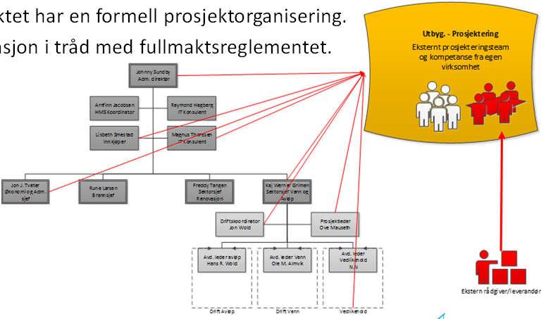 05.05.2017 Utbyggingsprosjekter - Prosjektering: Prosjekterende konsulent stiller med prosjekteringsleder og ledere for ulike fagdisipliner.