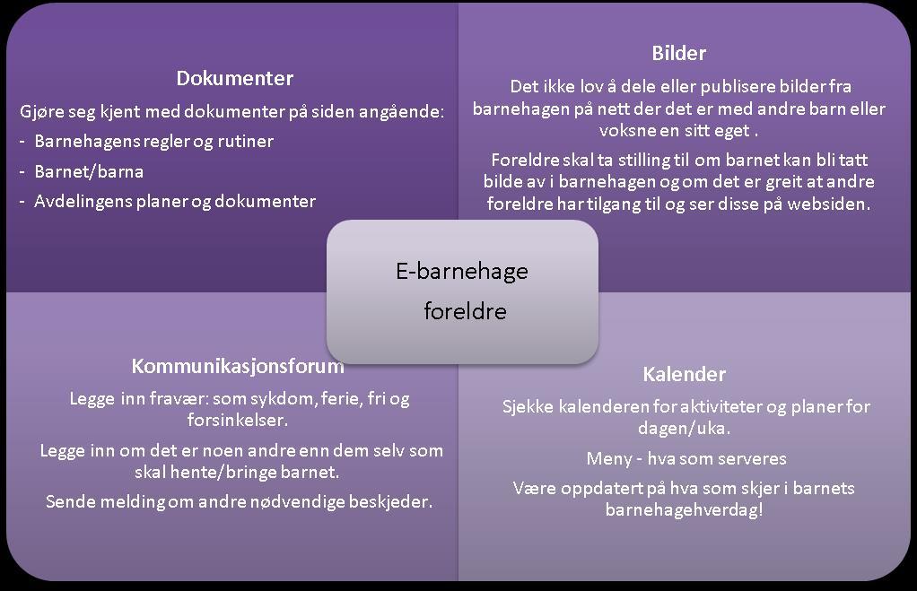 Innhold og bruk av foreldresidene er fortsatt under utvikling. Gi oss gjerne tilbakemeldinger hvis det er endringer vi bør se på.