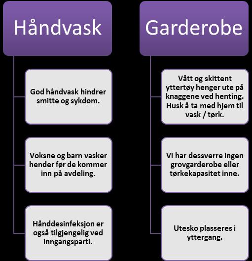 Praktiske opplysninger Planleggingsdager og ferie Vi har 5 planleggingsdager i året (Barnehagen er da stengt): Mandag 02.01.2017 Fredag 17.