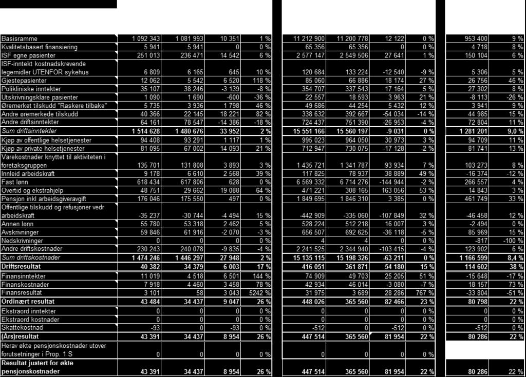 resultat sammenlignet med pr.