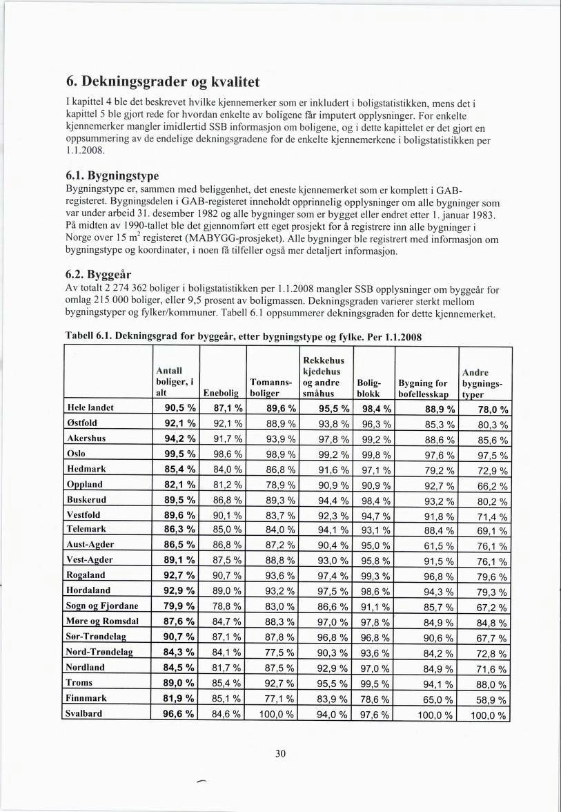 6. Dekningsgrader og kvalitet I kapittel 4 ble det beskrevet hvilke kjennemerker som er inkludert i boligstatistikken, mens det i kapittel 5 ble gjort rede for hvordan enkelte av boligene far