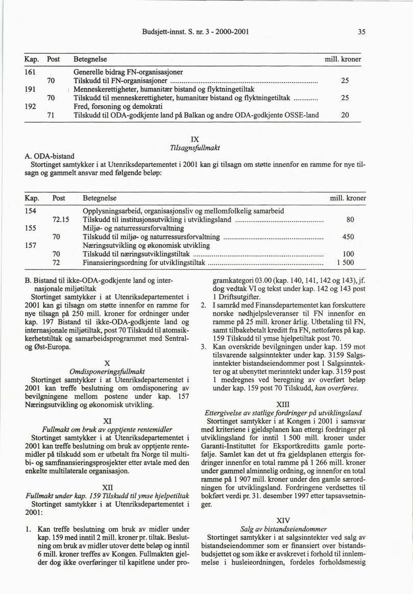 Budsjett-innst. S. nr. 3-2000-200 35 Kap. Post Betegnelse mill.