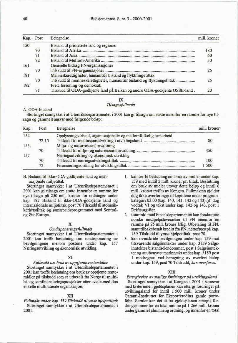 40 Budsjett-innst. S. nr. 3-2000-200 Kap. Post Betegnelse mill.