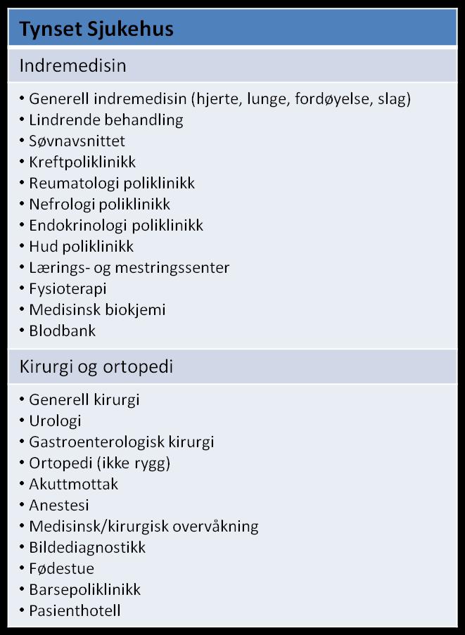 Sykehuset Innlandet HF Tabell 1 Divisjon Tynset tilbud Tynset Aktivitet Sengetall 47 Poliklinikk konsultasjoner 2012 10 200 Innlagte pasienter 2012 3 200 Fødsler 2012 49 Tabell 2 under viser