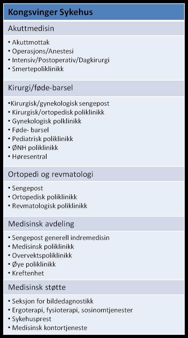 Sykehuset Innlandet HF Tabell 6 Divisjon Kongsvinger tilbud Kongsvinger Aktivitet Sengetall 98