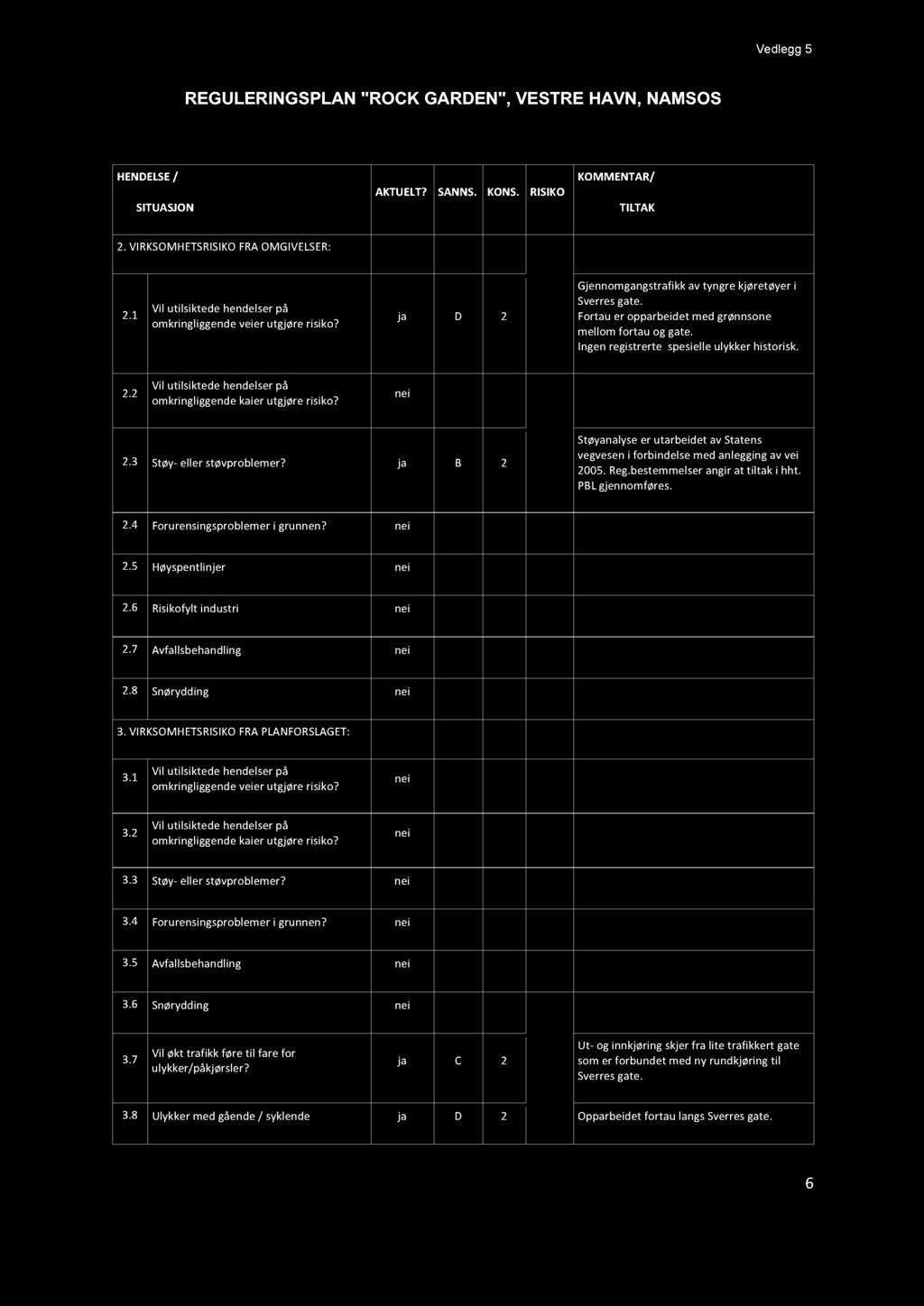 Vedlegg 5 REGULERINGSPLAN "ROCK GARDEN", VESTRE HAVN, NAMSOS HENDELSE / SITUASJON KOMMENTAR/ AKTUELT?SANNS. KONS. RISIKO TILTAK 2. VIRKSOMHETSRISIKO FRAOMGIVELSER: 2.