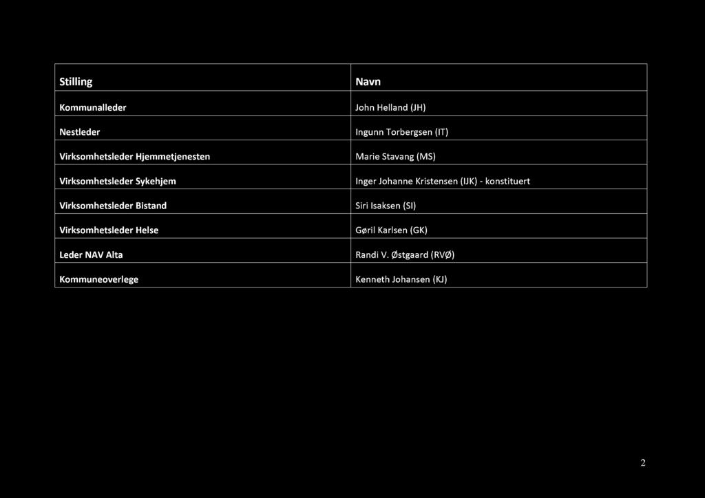 Lederteam HS Stilling Kommunalleder Nestleder Virksomhetsleder Hjemmetjenesten Virksomhetsleder Sykehjem Virksomhetsleder Bistand Virksomhetsleder Helse Leder NAV Alta Kommuneoverlege Navn