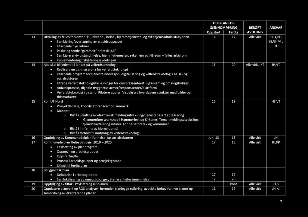 GJENNOMFØRING BERØRT ANSVAR 13 Utvikling av felles forkontor HS -, bistand -, helse -, hjemmetjeneste - og sykehjems administrasjonen Samkjøring/overlapping av arbeidsoppgaver Utarbeide nye rutiner