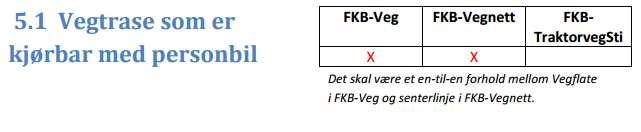 på: Vegtrase