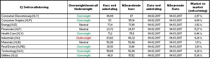 anbefaling Overweight