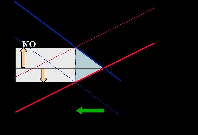 til å konkludere med at tariffen bør legges på den gruppen som har minst elastisk etterspørsel, dvs. hvis bruk av nettet påvirkes minst av en residual tariff.