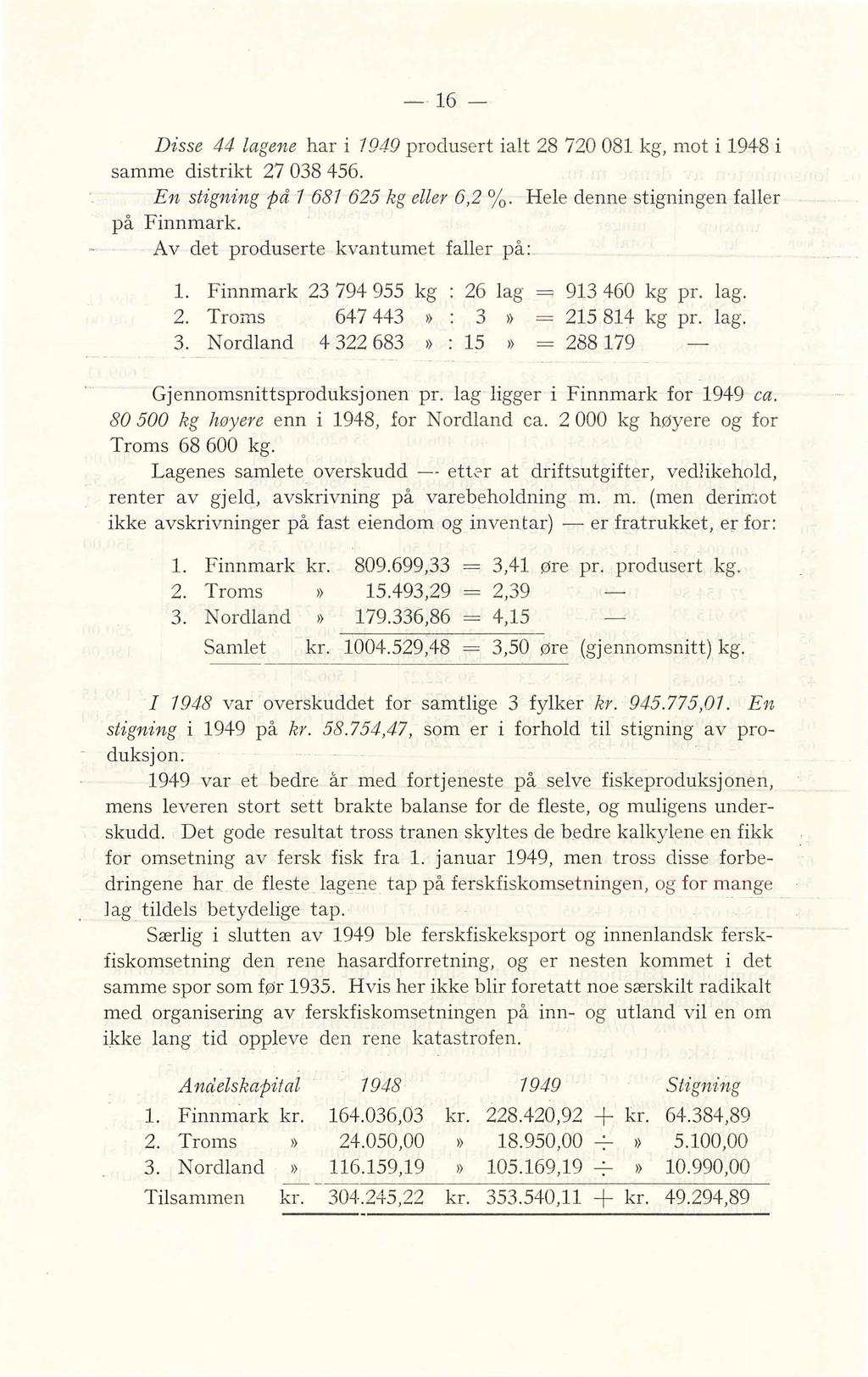 - 16- Disse 44 lagene har i 1949 produsert ialt 28 720 081 kg, mot i 1948 i samme distrikt 27 038 456. En stigning på 1 681 625 kg eller 6,2 /o. Hele denne stigningen faller på Finnmark.