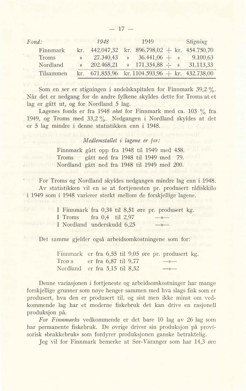 17"- Fond: 1948 1949 Stigning Finnmark kr. 442.047,32 kr. 896.798,02 kr. 454.750,70 Troms >> 27.340,43 >> 36.441,06 + >> 9.100,63 Nordland. >> 202.468,21 >> 171.354,88 >> 31.113,33 Tilsammen kr. 671.