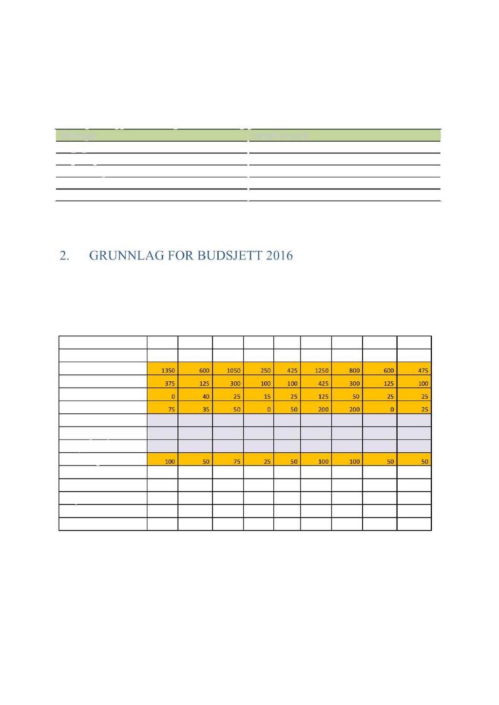 4 I 2016 er selskapet satt opp med hhv 15,25 årsverk ved kontoret i Løten og 8,5 årsverk ved kontoret i Kongsvinger, totalt 23,75 årsverk (25 ansatte).