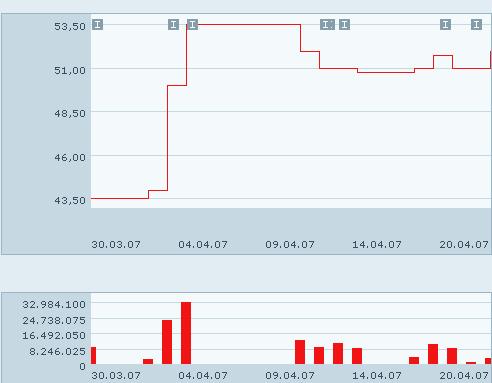 5 The Offer Price 5.1 The price offered The Offer Price is NOK 50 for each Share with settlement in cash. The Offer Price values Rem Offshore s equity to NOK 1.9 billion.