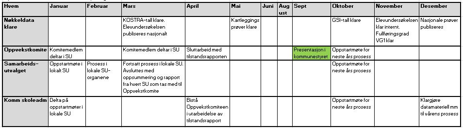 Det skal for hver kommunestyreperiode velges en politisk representant til de fire skolenes samarbeidsutvalg.