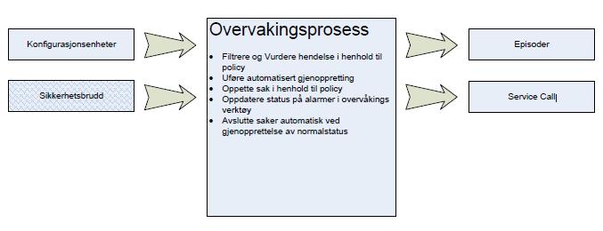 For MS-SQL leverer vi opp til MS-SQL 2014 med Availability groups for høy oppetid.