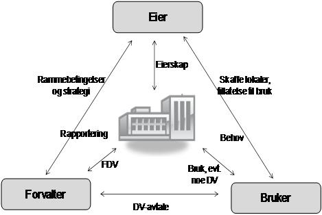 7 Alternative organisasjonsmodeller 7.