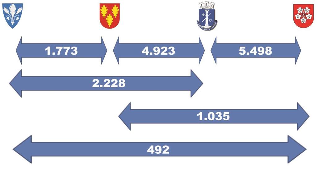 Anbefalt forslag til Buskerudbypakke 2 Figuren over viser hvor mange som hver dag arbeidspendler mellom de respektive kommunene. Tallene omhandler antall personer og ikke antall reiser. 1.