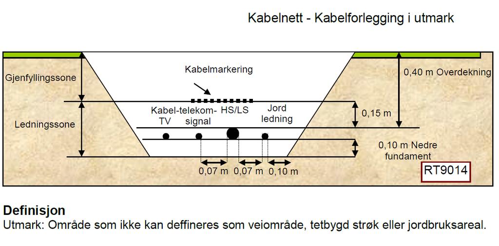 kvjordkabel