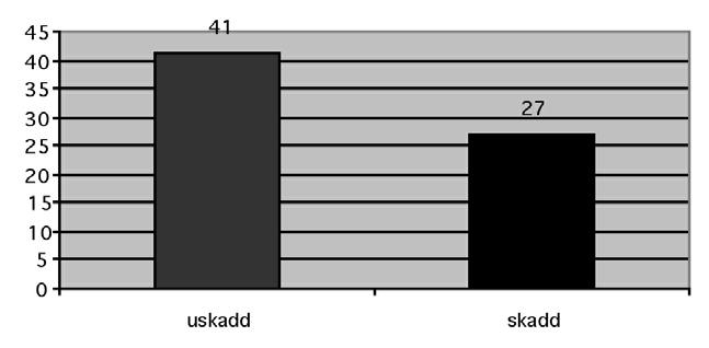 4 Gjennomføring Med utgangspunkt i ovennevnte kriterier ble det kontrollert 68 kulturminneenheter som til sammen utgjør 201 enkeltminner.