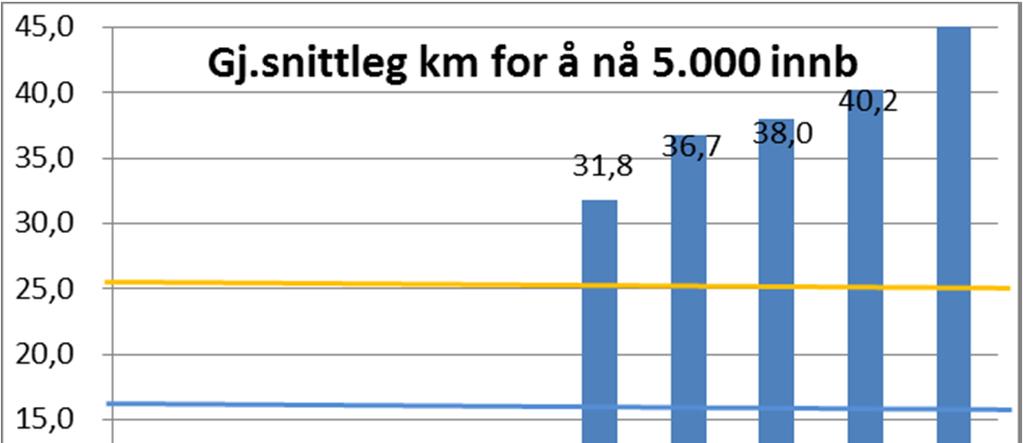 Strukturkriteriet Kor langt må ein gj.