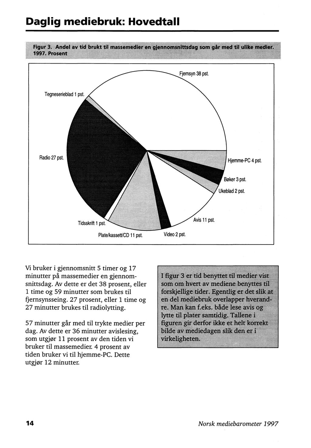 Daglig mediebruk: Hovedtall Fjernsyn 38 pst. Tegneserieblad 1 pst. Radio 27 pst. Hjemme-PC 4 pst. Baer 3 pst. Ukeblad 2 pst. Tidsskrift 1 pst. Avisli pst. Plate/kassett/CD 11 pst. Video 2 pst.