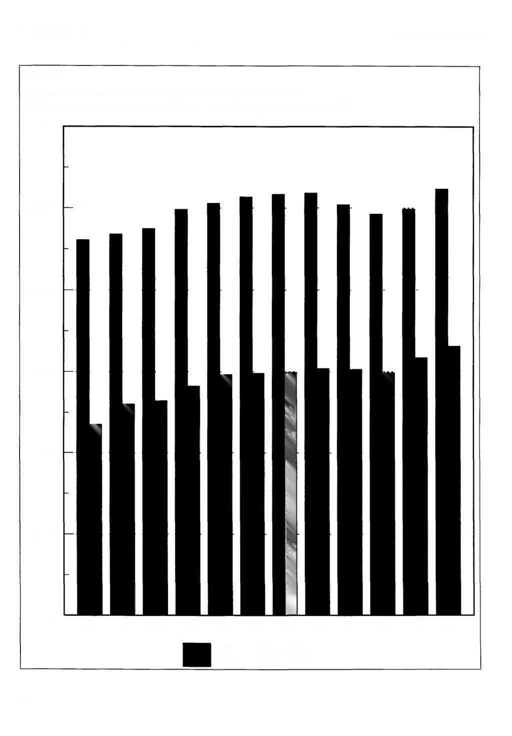 Kulturstatistikk 1992 Norges offisielle statistikk