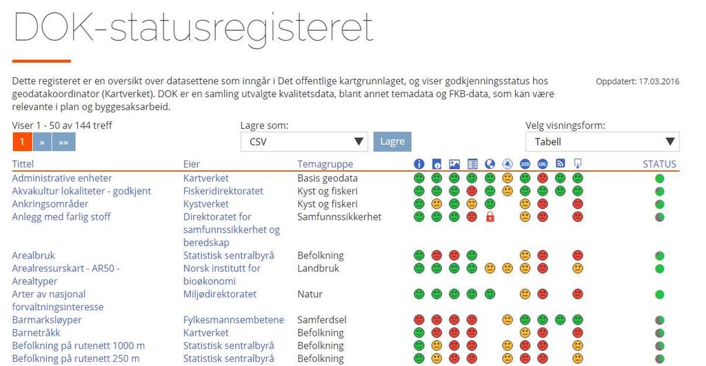 Det offentlige kartgrunnlaget statusregisteret Gå inn på «www.geonorge.