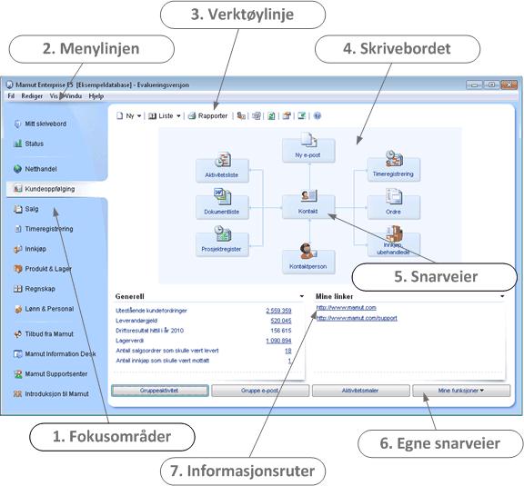 Mamut Business Software Slik finner du frem i programmet Mamut har alltid fokusert på brukervennlighet, noe som har resultert i et intuitivt design, mange snarveier og selvforklarende funksjoner.