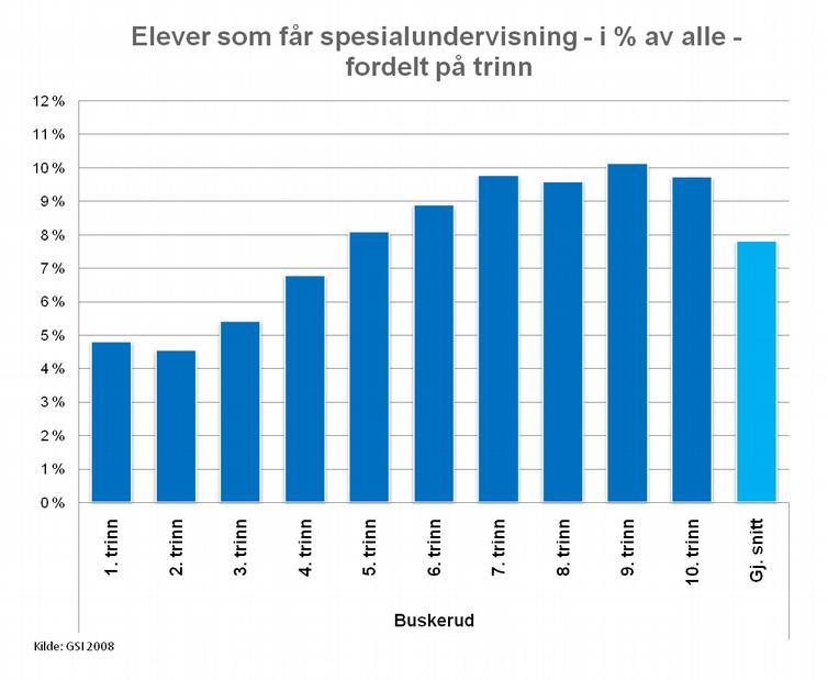 overordnede vurderingene