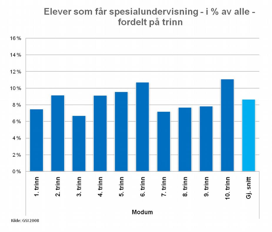 tilpasset opplæring og