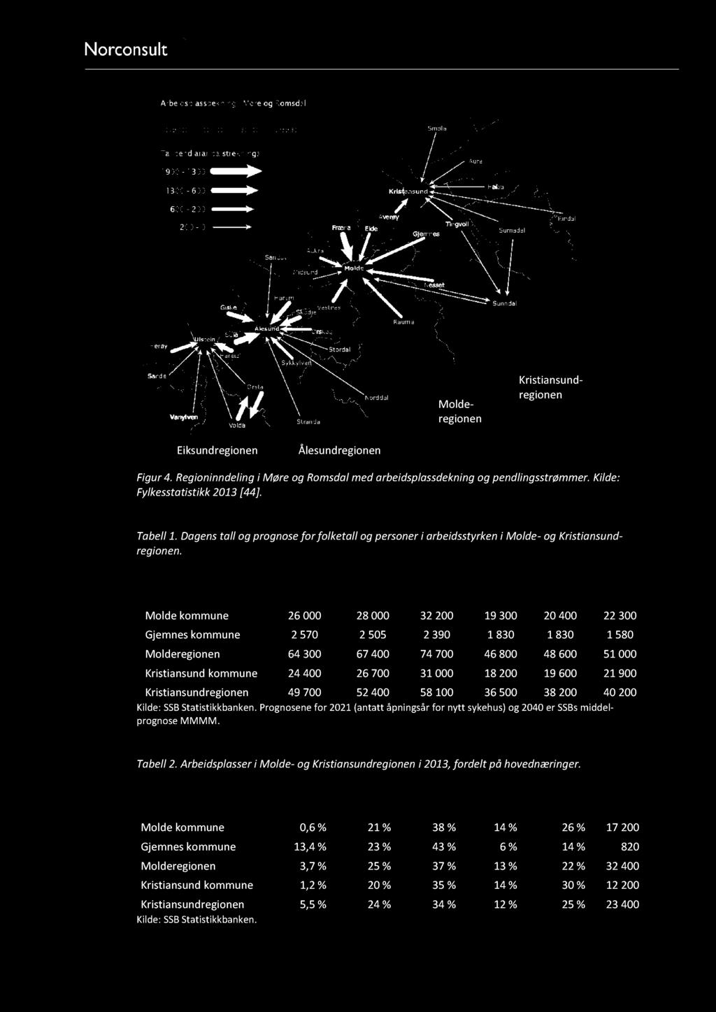 Totalbefolkning Arbeidsstyrken16-74 år 2014 2021 2040 2014 2021 2040 Molde kommune 26 000 28 000 32 200 19 300 20 400 22 300 Gjemneskommune 2 570 2 505 2 390 1 830 1 830 1 580 Molderegionen 64 300 67