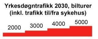 dagens fordeling av ansatte og dagens