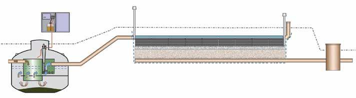 Oppbygging sandfiltergrøft Høyde Materiale Overdekning 40 50 cm Egnede tilbakefyllingsmasser (ikke større