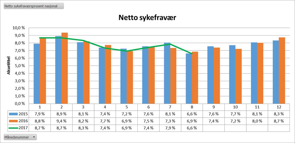 6. Arbeid med omstilling for å snu den økonomiske utviklinga I førre styremøte 30. august 2017 gjorde styret følgjande vedtak i statusrapportsaka: 1.